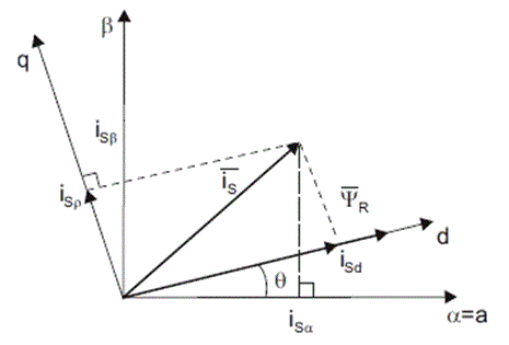 Electric Current 定子