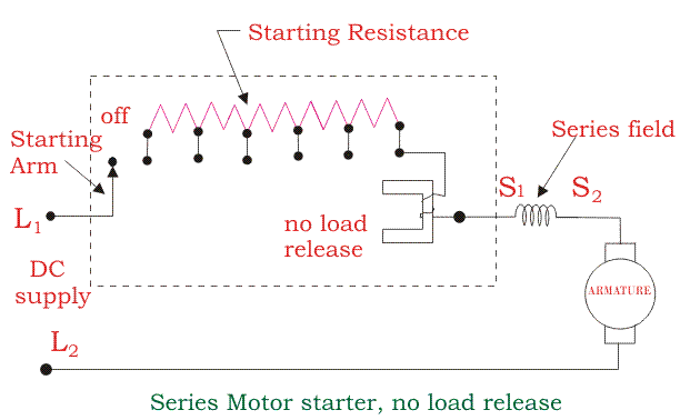 系列电机启动器