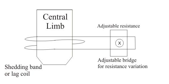 滞后线圈gydF4y2Ba
