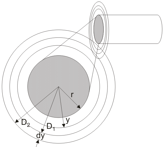 由导体的外部磁通量引起的外部电感