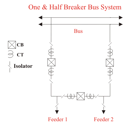 一个半断路器总线系统