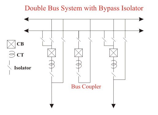 双母线与旁路隔离系统