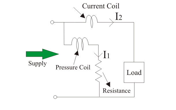 电动仪类型瓦特计