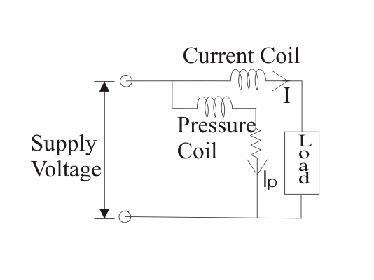 瓦特比特与补偿线圈