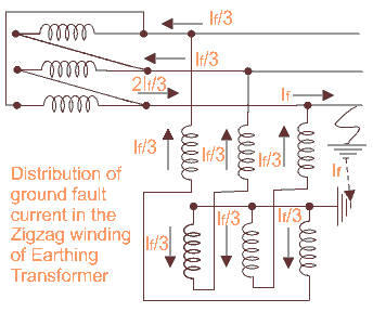 Zigzag Star连接的接地变压器