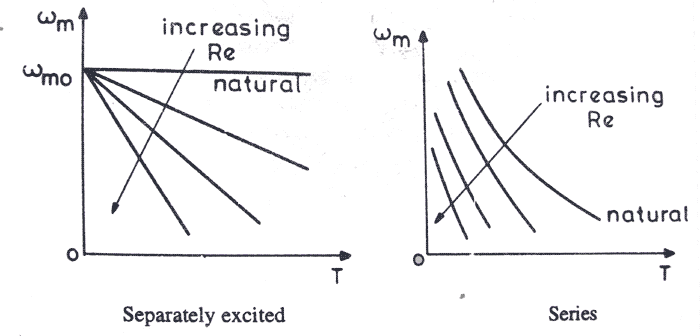 Know about the electrical resistance in detail DC电机的速度扭矩曲线