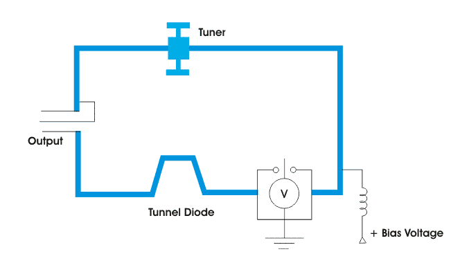 Working Principle and Types of Diode 隧道